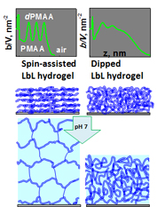 NR_hydrogels_web